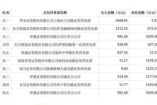 里夫斯替补出战29分钟 9中5贡献14分2板3助&正负值-23全场最低